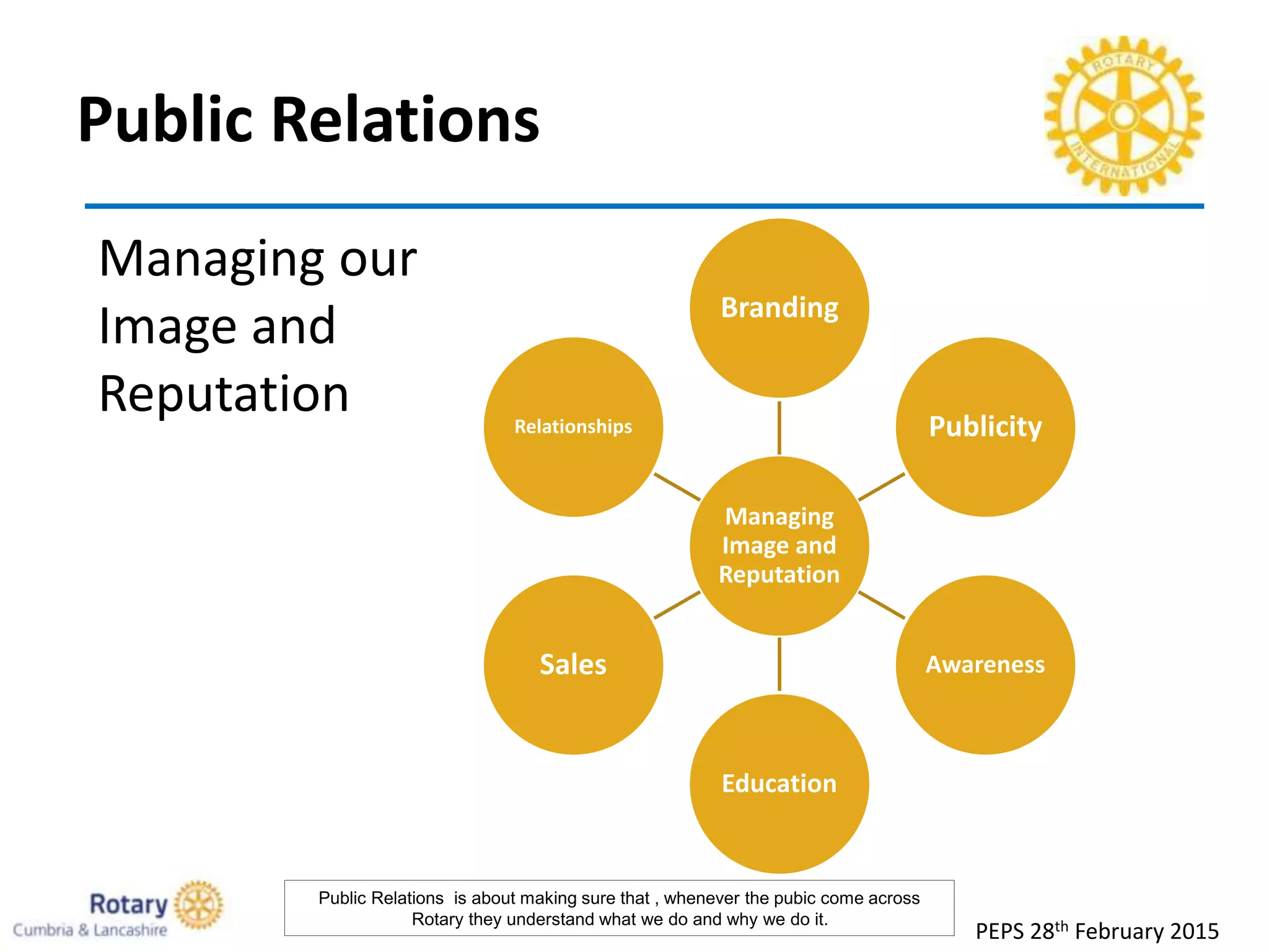Public Relations
PEPS 28th February 2015
Managing
Image and
Reputation
Branding
Publicity
Awareness
Education
Sales
Relationships
Managing our
Image and
Reputation
Public Relations is about making sure that , whenever the pubic come across
Rotary they understand what we do and why we do it.
 