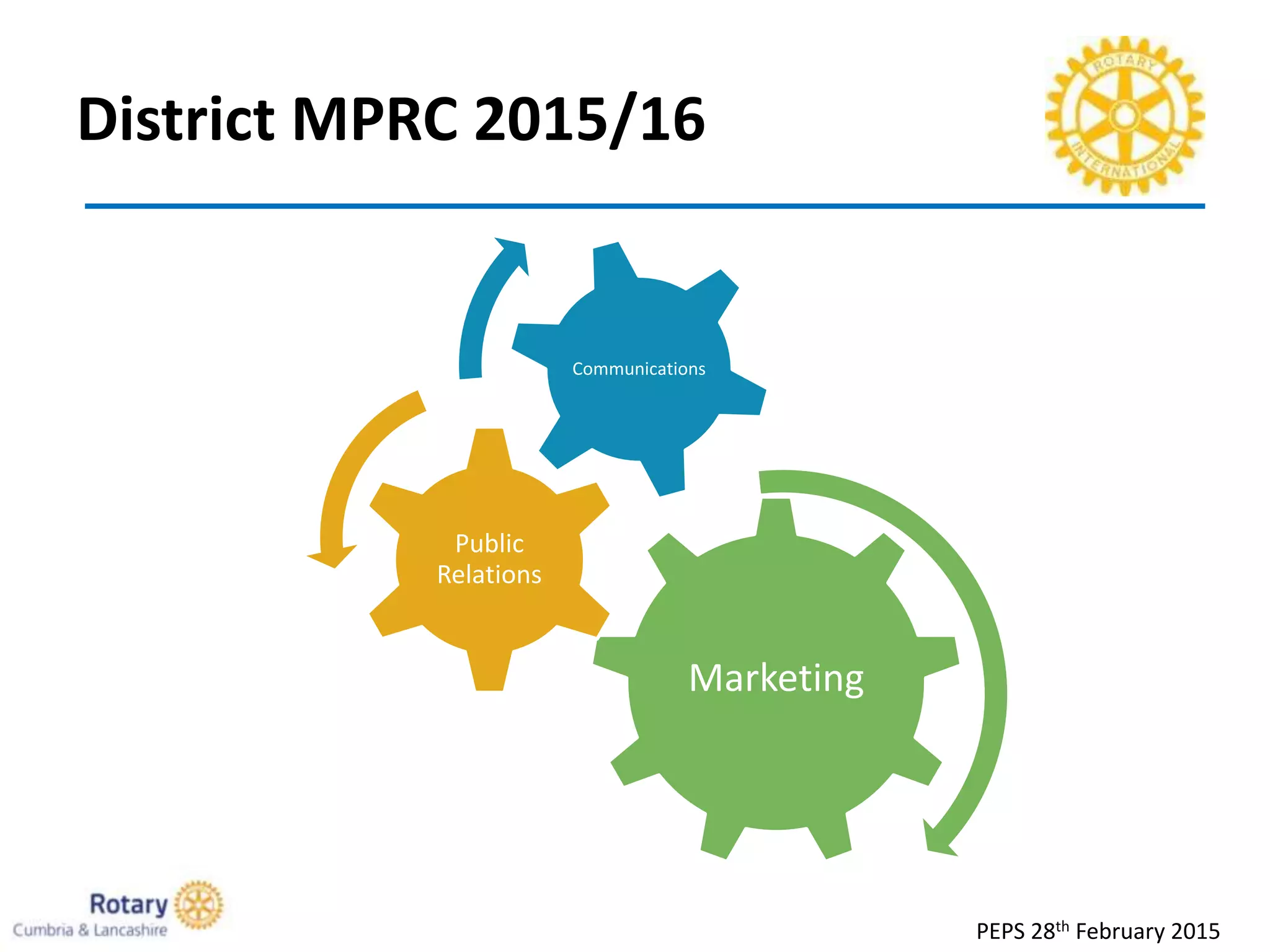 District MPRC 2015/16
PEPS 28th February 2015
Marketing
Public
Relations
Communications
 