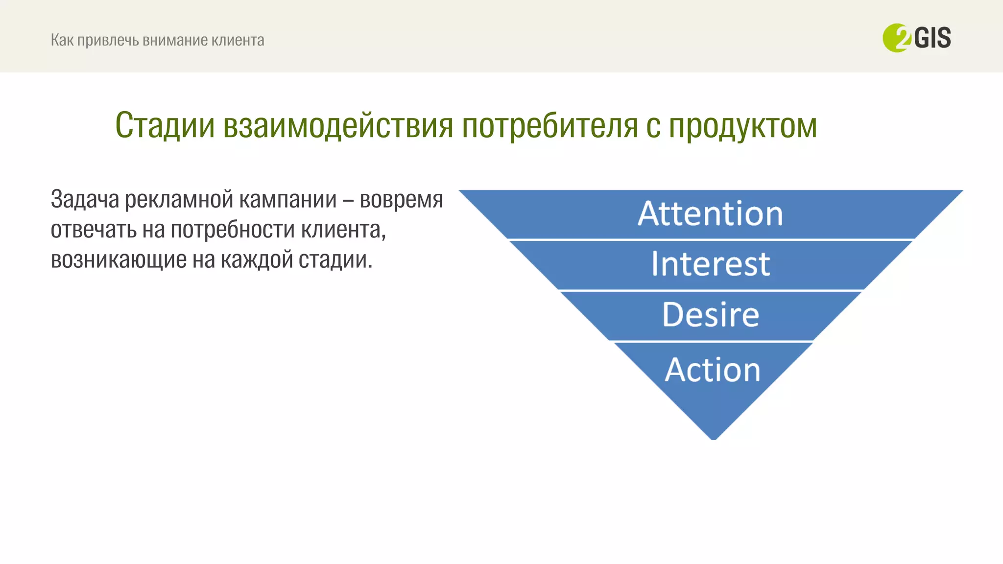 Стадии взаимодействия потребителя с продуктом
Как привлечь внимание клиента
Задача рекламной кампании – вовремя
отвечать на потребности клиента,
возникающие на каждой стадии.
 