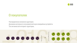 2ГИС: Как Привлечь Больше Клиентов | PPT