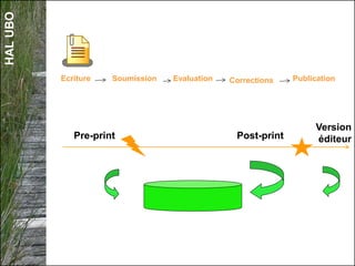 HALUBO
Ecriture Soumission Evaluation Corrections Publication
Pre-print Post-print
Version
éditeur
 