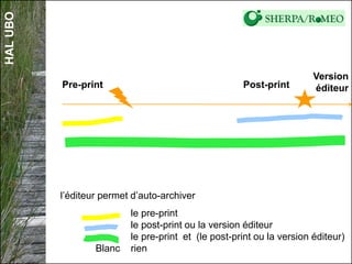 HALUBO
Pre-print Post-print
Version
éditeur
l’éditeur permet d’auto-archiver
le pre-print
le post-print ou la version éditeur
le pre-print et (le post-print ou la version éditeur)
Blanc rien
 