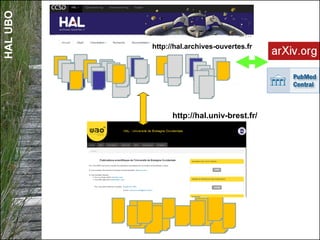 HALUBO
http://hal.univ-brest.fr/
http://hal.archives-ouvertes.fr
 
