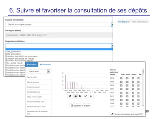 39
6. Suivre et favoriser la consultation de ses dépôts
 