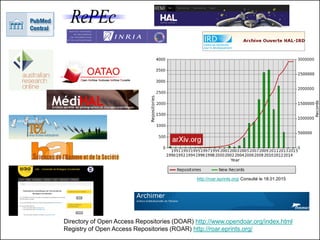 HALUBO
Directory of OpenAccessRepositories (DOAR) http://www.opendoar.org/index.html
Registryof OpenAccessRepositories (ROAR) http://roar.eprints.org/
http://roar.eprints.org/ Consulté le 12.016.2016
 