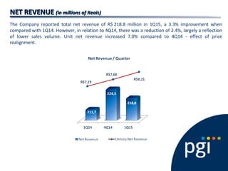 NET REVENUENET REVENUE (in millions of Reais)(in millions of Reais)
The Company reported total net revenue of R$ 218.8 million in 1Q15, a 3.3% improvement when
compared with 1Q14. However, in relation to 4Q14, there was a reduction of 2.4%, largely a reflection
of lower sales volume. Unit net revenue increased 7.0% compared to 4Q14 - effect of price
realignment.
 
