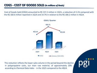 COGS - COST OF GOODS SOLDCOGS - COST OF GOODS SOLD (in millions of Reais)(in millions of Reais)
Cost of Goods Sold (COGS) amounted to R$ 157.2 million in 1Q15, a reduction of 2.1% compared with
the R$ 160.6 million reported in 1Q14 and 14.7% in relation to the R$ 184.2 million in 4Q14.
This reduction reflects the lower sales volume in the period beyond the decline
in polypropylene costs, our main raw material, of approximately 20% -
according to Chemical Data Index - in the 1Q15 compared to the 4Q14.
 