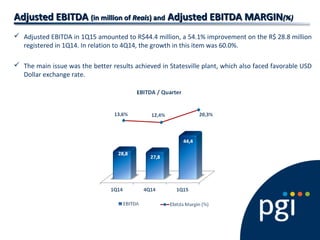Adjusted EBITDAAdjusted EBITDA (in million of(in million of ReaisReais) and) and Adjusted EBITDA MARGINAdjusted EBITDA MARGIN(%)(%)
 Adjusted EBITDA in 1Q15 amounted to R$44.4 million, a 54.1% improvement on the R$ 28.8 million
registered in 1Q14. In relation to 4Q14, the growth in this item was 60.0%.
 The main issue was the better results achieved in Statesville plant, which also faced favorable USD
Dollar exchange rate.
 