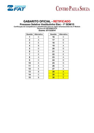 GGAABBAARRIITTOO OOFFIICCIIAALL -- RREETTIIFFIICCAADDOO
PPrroocceessssoo SSeelleettiivvoo VVeessttiibbuulliinnhhoo EEtteecc -- 11ºº SSEEMM//1155
Certificação de Competência e classificação para as vagas remanescentes do 2º Módulo
Técnico em INFORMÁTICA
EExxaammee:: 0077//1122//22001144
Questão Alternativa Questão Alternativa
1 C 16 C
2 A 17 D
3 E 18 E
4 B 19 A
5 D 20 D
6 E 21 A
7 E 22 E
8 A 23 A
9 C 24 D
10 E 25 D
11 A 26 C
12 E 27 A
13 B 28 A
14 C 29 D
15 B 30 E
 