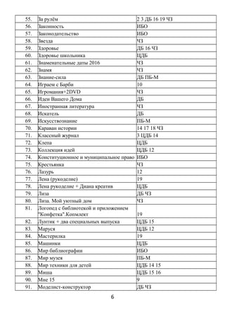 55. За рулём 2 3 ДБ 16 19 ЧЗ
56. Законность ИБО
57. Законодательство ИБО
58. Звезда ЧЗ
59. Здоровье ДБ 16 ЧЗ
60. Здоровье школьника ЦДБ
61. Знаменательные даты 2016 ЧЗ
62. Знамя ЧЗ
63. Знание-сила ДБ ПБ-М
64. Играем с Барби 10
65. Игромания+2DVD ЧЗ
66. Идеи Вашего Дома ДБ
67. Иностранная литература ЧЗ
68. Искатель ДБ
69. Искусствознание ПБ-М
70. Караван истории 14 17 18 ЧЗ
71. Классный журнал 3 ЦДБ 14
72. Клепа ЦДБ
73. Коллекция идей ЦДБ 12
74. Конституционное и муниципальное право ИБО
75. Крестьянка ЧЗ
76. Лазурь 12
77. Лена (рукоделие) 19
78. Лена рукоделие + Диана креатив ЦДБ
79. Лиза ДБ ЧЗ
80. Лиза. Мой уютный дом ЧЗ
81. Логопед с библиотекой и приложением
"Конфетка".Копмлект 19
82. Лунтик + два специальных выпуска ЦДБ 15
83. Маруся ЦДБ 12
84. Мастерилка 19
85. Машинки ЦДБ
86. Мир библиографии ИБО
87. Мир музея ПБ-М
88. Мир техники для детей ЦДБ 14 15
89. Миша ЦДБ 15 16
90. Мне 15 9
91. Моделист-конструктор ДБ ЧЗ
6
 