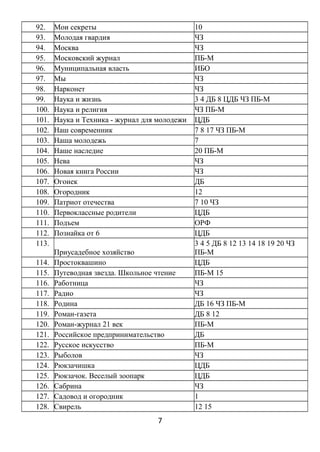 92. Мои секреты 10
93. Молодая гвардия ЧЗ
94. Москва ЧЗ
95. Московский журнал ПБ-М
96. Муниципальная власть ИБО
97. Мы ЧЗ
98. Нарконет ЧЗ
99. Наука и жизнь 3 4 ДБ 8 ЦДБ ЧЗ ПБ-М
100. Наука и религия ЧЗ ПБ-М
101. Наука и Техника - журнал для молодежи ЦДБ
102. Наш современник 7 8 17 ЧЗ ПБ-М
103. Наша молодежь 7
104. Наше наследие 20 ПБ-М
105. Нева ЧЗ
106. Новая книга России ЧЗ
107. Огонек ДБ
108. Огородник 12
109. Патриот отечества 7 10 ЧЗ
110. Первоклассные родители ЦДБ
111. Подъем ОРФ
112. Познайка от 6 ЦДБ
113.
Приусадебное хозяйство
3 4 5 ДБ 8 12 13 14 18 19 20 ЧЗ
ПБ-М
114. Простоквашино ЦДБ
115. Путеводная звезда. Школьное чтение ПБ-М 15
116. Работница ЧЗ
117. Радио ЧЗ
118. Родина ДБ 16 ЧЗ ПБ-М
119. Роман-газета ДБ 8 12
120. Роман-журнал 21 век ПБ-М
121. Российское предпринимательство ДБ
122. Русское искусство ПБ-М
123. Рыболов ЧЗ
124. Рюкзачишка ЦДБ
125. Рюкзачок. Веселый зоопарк ЦДБ
126. Сабрина ЧЗ
127. Садовод и огородник 1
128. Свирель 12 15
7
 