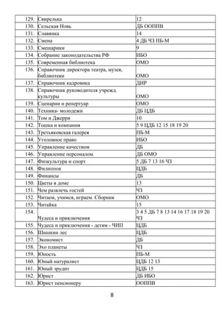 129. Свирелька 12
130. Сельская Новь ДБ ООППВ
131. Славянка 14
132. Смена 4 ДБ ЧЗ ПБ-М
133. Смешарики 9
134. Собрание законодательства РФ ИБО
135. Современная библиотека ОМО
136. Справочник директора театра, музея,
библиотеки ОМО
137. Справочник кадровика ДИР
138. Справочник руководителя учрежд.
культуры ОМО
139. Сценарии и репертуар ОМО
140. Техника- молодежи ДБ ЦДБ
141. Том и Джерри 10
142. Тошка и компания 5 9 ЦДБ 12 15 18 19 20
143. Третьяковская галерея ПБ-М
144. Уголовное право ИБО
145. Управление качеством ДБ
146. Управление персоналом ДБ ОМО
147. Физкультура и спорт 5 ДБ 7 13 16 ЧЗ
148. Филиппок ЦДБ
149. Финансы ДБ
150. Цветы в доме 13
151. Чем развлечь гостей ЧЗ
152. Читаем, учимся, играем. Сборник ОМО
153. Читайка 15
154.
Чудеса и приключения
3 4 5 ДБ 7 8 13 14 16 17 18 19 20
ЧЗ
155. Чудеса и приключения - детям - ЧИП ЦДБ
156. Шишкин лес ЦДБ
157. Экономист ДБ
158. Эхо планеты ЧЗ
159. Юность ПБ-М
160. Юный натуралист ЦДБ 12 13
161. Юный эрудит ЦДБ 15
162. Юрист ДБ ИБО
163. Юрист пенсионеру ООППВ
8
 