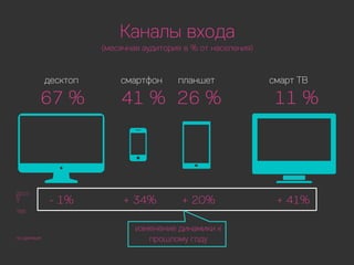 Рынок интернет-рекламы СПб за 1 полугодие 2015.