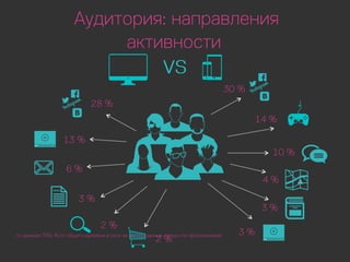 Рынок интернет-рекламы СПб за 1 полугодие 2015.