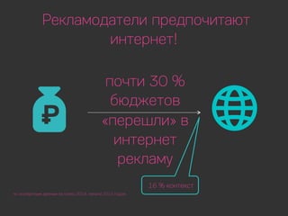 Рынок интернет-рекламы СПб за 1 полугодие 2015.