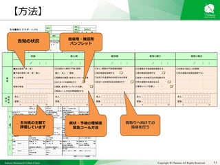 Sakura Shinmachi Urban Clinic Copyright © Platanus All Rights Reserved. 11
■癌の告知（ 未 ・ 済 ） □介護者の予後認識を確認する □日単位であることの説明
本人の希望 □理解度の確認・症状コントロール指導 □症状への対処方法の指導を行う
□オピオイドの説明を行う
家族の希望 □適宜、症状別パンフレットお渡し
□緊急コール方法の再確認をする
□看取りパンフお渡し（　　/　　）
理
解
度
病
状
教
育
□主治医から病状（予後）説明（　　/　　） □本人・家族の予後認識を確認
■予後の告知（ 未 ・ 済 / 誰に： 　誰に：　本人　/　家族： □病の軌跡を説明する □死の過程の兆候を説明する*
□自宅での急変時の対処方法の指導
□症状への対処方法の指導を行う □死の過程の兆候を伝える
□病の軌跡を説明する
初診 導入期 維持期 看取り期① 看取り期②
　　　　　　／　　　　（　　　） 　　　　　　／　　　　（　　　） 　　　　　　／　　　　（　　　） 　　　　　　／　　　　（　　　） 　　　　　　／　　　　（　　　）
主治医の主観で
評価しています
告知の状況
病状・予後の理解度
緊急コール方法
看取りへ向けての
指導を行う
指導用・確認用
パンフレット
【方法】
 