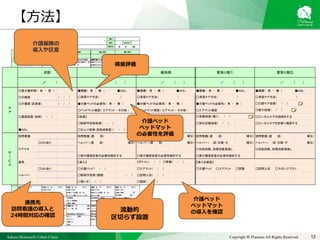 Sakura Shinmachi Urban Clinic Copyright © Platanus All Rights Reserved. 12
□要介護申請（　未　・　済　） ■褥瘡（　有　・　無　） ■ＡＤＬ： ■褥瘡（　有　・　無　） ■ＡＤＬ： ■褥瘡（　有　・　無　） ■ＡＤＬ： ■褥瘡（　有　・　無　） ■ＡＤＬ：
□介護度 （　　/　　）
□介護度（区変後） （　　/　　） ■介護ベッドの必要性（　有　・　無　） ■介護ベッドの必要性（　有　・　無　） ■介護ベッドの必要性（　有　・　無　）
□ベッドマット確認（ エアマット ・ その他 ） □ベッドマット確認（ エアマット ・ その他 ） □エアマット確認
□薬箱設置・説明（　　/　　） 【指導】 □清拭指導（　　/　　） □エンゼルケアの説明をする
□転倒予防策指導（　　/　　） □Pトイレ・尿器説明（　　/　　） □体位交換指導（　　/　　） □エンゼルケアを訪看に確認する
■ＡＤＬ： □オムツ指導‹区助成制度›（　　/　　） □訪問入浴説明（　　/　　）
訪問看護 訪問看護（週　　　回・ 曜日） 訪問看護（週　　　回・ 曜日） 訪問看護（週　　　回・ 曜日） 訪問看護（週　　　回・ 曜日）
□24ｈあり ヘルパー（週　　　回・ 曜日） ヘルパー（週　　　回・ 曜日） ヘルパー（　　回/日朝・夕　　　　　　　　　　　　　）曜日） ヘルパー（　　回/日朝・夕　　　　　　　　　　　　　）曜日）
ケアマネ □往診回数、訪看回数見直し □往診回数、訪看回数見直し
□要介護度区変の必要性検討する □要介護度区変の必要性検討する □要介護度区変の必要性検討する
薬局 【導入】 【導入を確認】
□24ｈあり □介護ベッド（　　/　　） □エアマット（　　/　　） □介護ベッド □エアマット □尿器 □訪問入浴 □スポンジブラシ
ヘルパー □転倒予防具（種類：　　　　　　　　　　　/　　 ） □訪問入浴（　　/　　）
□車いす（　　/　　） □吸飲（　　/　　）
□清潔ケア方法（　　　　　　　　　　）
□口腔ケア指導（　　/　　）
□吸引指導（　　/　　）
□坐薬指導（誰に：　　/　　）
サ
|
ビ
ス
□Pトイレ（　　/　　）　□尿器（　　/　　）
ケ
ア
□清潔ケア方法（　　　　　　　　　　） □清潔ケア方法（　　　　　　　　　　） □清潔ケア方法（　　　　　　　　　　）
初診 導入期 維持期 看取り期① 看取り期②
　　　　　　／　　　　（　　　） 　　　　　　／　　　　（　　　） 　　　　　　／　　　　（　　　） 　　　　　　／　　　　（　　　） 　　　　　　／　　　　（　　　）
介護保険の
導入や区変
連携先
訪問看護の導入と
24時間対応の確認
褥瘡評価
介護ベッド
ベッドマット
の必要性を評価
介護ベッド
ベッドマット
の導入を確認流動的
区切らず設置
【方法】
 