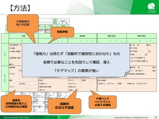 Sakura Shinmachi Urban Clinic Copyright © Platanus All Rights Reserved. 13
□要介護申請（　未　・　済　） ■褥瘡（　有　・　無　） ■ＡＤＬ： ■褥瘡（　有　・　無　） ■ＡＤＬ： ■褥瘡（　有　・　無　） ■ＡＤＬ： ■褥瘡（　有　・　無　） ■ＡＤＬ：
□介護度 （　　/　　）
□介護度（区変後） （　　/　　） ■介護ベッドの必要性（　有　・　無　） ■介護ベッドの必要性（　有　・　無　） ■介護ベッドの必要性（　有　・　無　）
□ベッドマット確認（ エアマット ・ その他 ） □ベッドマット確認（ エアマット ・ その他 ） □エアマット確認
□薬箱設置・説明（　　/　　） 【指導】 □清拭指導（　　/　　） □エンゼルケアの説明をする
□転倒予防策指導（　　/　　） □Pトイレ・尿器説明（　　/　　） □体位交換指導（　　/　　） □エンゼルケアを訪看に確認する
■ＡＤＬ： □オムツ指導‹区助成制度›（　　/　　） □訪問入浴説明（　　/　　）
訪問看護 訪問看護（週　　　回・ 曜日） 訪問看護（週　　　回・ 曜日） 訪問看護（週　　　回・ 曜日） 訪問看護（週　　　回・ 曜日）
□24ｈあり ヘルパー（週　　　回・ 曜日） ヘルパー（週　　　回・ 曜日） ヘルパー（　　回/日朝・夕　　　　　　　　　　　　　）曜日） ヘルパー（　　回/日朝・夕　　　　　　　　　　　　　）曜日）
ケアマネ □往診回数、訪看回数見直し □往診回数、訪看回数見直し
□要介護度区変の必要性検討する □要介護度区変の必要性検討する □要介護度区変の必要性検討する
薬局 【導入】 【導入を確認】
□24ｈあり □介護ベッド（　　/　　） □エアマット（　　/　　） □介護ベッド □エアマット □尿器 □訪問入浴 □スポンジブラシ
ヘルパー □転倒予防具（種類：　　　　　　　　　　　/　　 ） □訪問入浴（　　/　　）
□車いす（　　/　　） □吸飲（　　/　　）
□清潔ケア方法（　　　　　　　　　　）
□口腔ケア指導（　　/　　）
□吸引指導（　　/　　）
□坐薬指導（誰に：　　/　　）
サ
|
ビ
ス
□Pトイレ（　　/　　）　□尿器（　　/　　）
ケ
ア
□清潔ケア方法（　　　　　　　　　　） □清潔ケア方法（　　　　　　　　　　） □清潔ケア方法（　　　　　　　　　　）
初診 導入期 維持期 看取り期① 看取り期②
　　　　　　／　　　　（　　　） 　　　　　　／　　　　（　　　） 　　　　　　／　　　　（　　　） 　　　　　　／　　　　（　　　） 　　　　　　／　　　　（　　　）
介護保険の
導入や区変
連携先
訪問看護の導入と
24時間対応の確認
褥瘡評価
介護ベッド
ベッドマット
の必要性を評価
介護ベッド
ベッドマット
の導入を確認流動的
区切らず設置
【方法】
「強制力」は持たず「流動的で個別性に合わせた」もの
各期で必要なことを先回りして確認、導入
「ケアマップ」の要素が強い
 