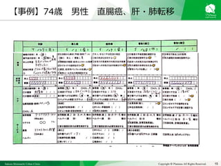 Sakura Shinmachi Urban Clinic Copyright © Platanus All Rights Reserved. 15
【事例】74歳 男性 直腸癌、肝・肺転移
○○
 