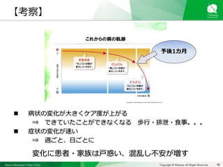 Sakura Shinmachi Urban Clinic Copyright © Platanus All Rights Reserved.
【考察】
 病状の変化が大きくケア度が上がる
⇒ できていたことができなくなる 歩行・排泄・食事。。。
 症状の変化が速い
⇒ 週ごと、日ごとに
変化に患者・家族は戸惑い、混乱し不安が増す
16
予後1カ月
 