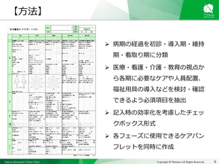 Sakura Shinmachi Urban Clinic Copyright © Platanus All Rights Reserved. 6
【方法】
 病期の経過を初診・導入期・維持
期・看取り期に分類
 医療・看護・介護・教育の視点か
ら各期に必要なケアや人員配置、
福祉用具の導入などを検討・確認
できるよう必須項目を抽出
 記入時の効率化を考慮したチェッ
クボックス形式
 各フェーズに使用できるケアパン
フレットを同時に作成
 