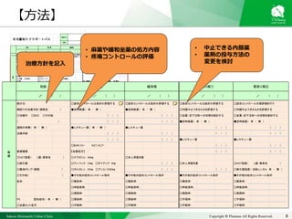 Sakura Shinmachi Urban Clinic Copyright © Platanus All Rights Reserved. 8
【方法】
紹介元： □症状コントロールは良好か評価する □症状コントロールは良好か評価する □症状コントロールは良好か評価する □症状コントロールの再評価を行う
病院での治療方針（病院名：　　　　　　） ■定時麻薬（　有　・　無　） ■定時麻薬（　有　・　無　） □内服中止できるものを評価する □内服中止できるものを評価する
□治療中　　□BSC　　□その他 （　　/　　） （　　/　　） □坐薬・皮下注射への切替を検討する □坐薬・皮下注射への切替を検討する
（　　　　　　　　　　　　　　　　　　　　　　　） （　　/　　） （　　/　　） ■定時麻薬（　有　・　無　） ■定時麻薬（　有　・　無　）
通院の有無（　有　・　無　） ■レスキュー薬（　有　・　無　） ■レスキュー薬 （　　/　　） （　　/　　）
治療内容 （　　/　　） （　　/　　） （　　/　　） （　　/　　）
（　　/　　） （　　/　　） ■レスキュー薬 ■レスキュー薬
□BUN/Cr=　　　　AST/ALT=　　　 （　　/　　） （　　/　　）
医療機器 【坐薬処方】 （　　/　　） （　　/　　）
□HOT設置（　　　L器/業者名　　　　　　　） □ナウゼリン　60㎎ □本人用置き薬
□吸引器 □アンペック　10㎎　 □ダイアップ　4㎎ （　　/　　） □本人用置き薬 □HOT設置（　　　L器/業者名　　　　　　　）
□輸液ポンプ（種類：　　　　　　　　　　　　） □ボルタレン　25㎎　 □アンヒバ200㎎ （　　/　　） （　　/　　） □吸引器設置（ 当院レンタル　有　・　無　）
□その他（　　　　　　　　　　　　　　　　　　　） ■その他の症状コントロール指示 ■その他の症状コントロール指示 ■その他の症状コントロール指示 ■その他の症状コントロール指示
症状： □嘔気時： □嘔気時： □嘔気時： □嘔気時：
□呼吸苦時： □呼吸苦時： □呼吸苦時： □呼吸苦時：
□発熱時： □発熱時： □発熱時： □発熱時：
PS　　　　　　　認知症状（　有　・　無　） □便秘時： □便秘時： □不穏時： □不穏時：
□坐薬セット処方 □不眠時： □不眠時： □不眠時： □不眠時：
医
療
初診 導入期 維持期 看取り期① 看取り期②
　　　　　　／　　　　（　　　） 　　　　　　／　　　　（　　　） 　　　　　　／　　　　（　　　） 　　　　　　／　　　　（　　　） 　　　　　　／　　　　（　　　）
• 麻薬や緩和坐薬の処方内容
• 疼痛コントロールの評価
• 中止できる内服薬
• 薬剤の投与方法の
変更を検討治療方針を記入
 