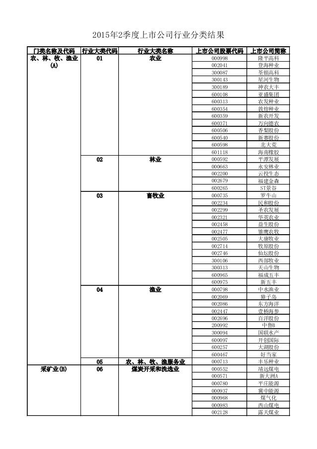 2015年2季度上市公司行业分类结果