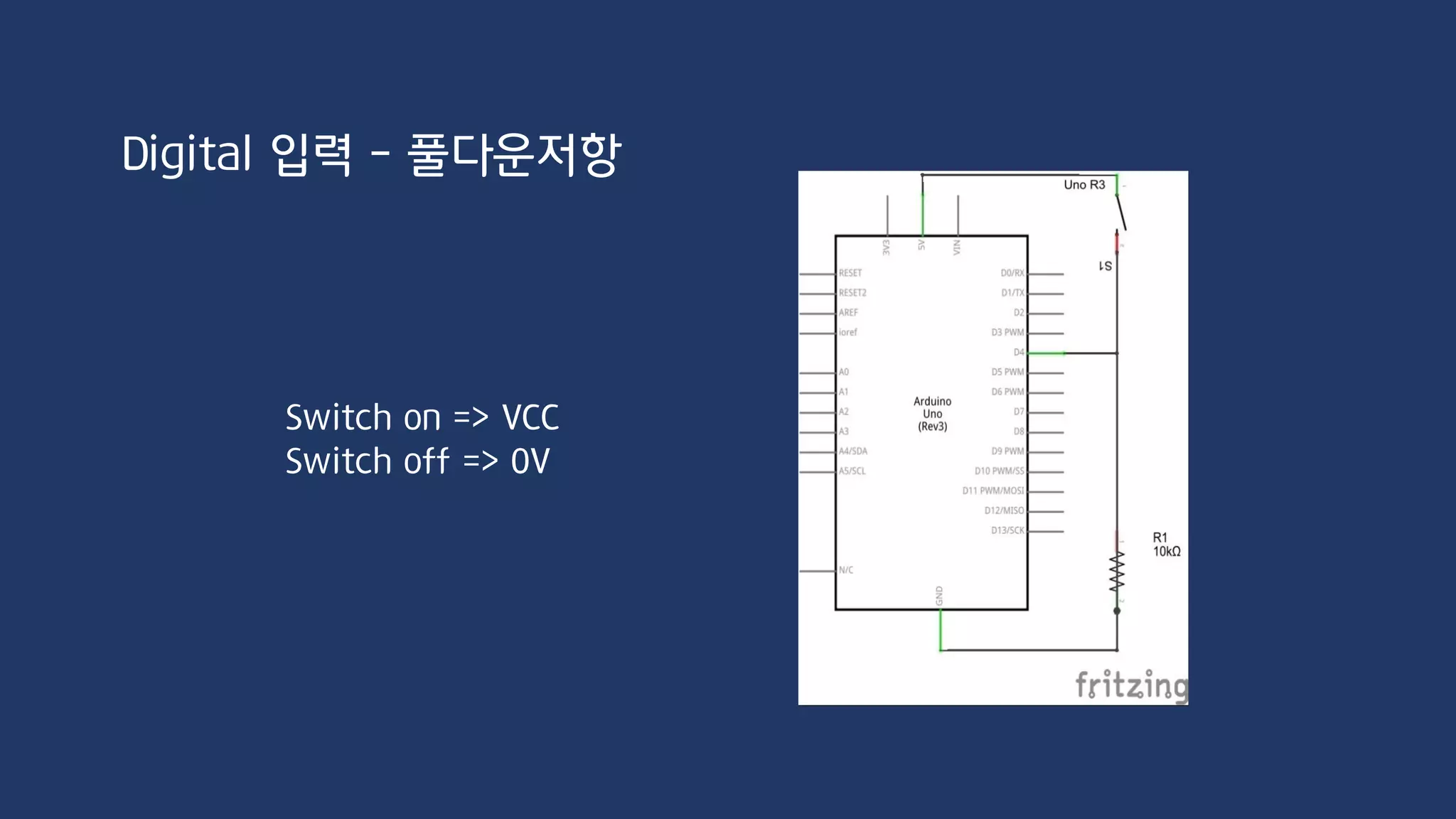 PWM(Pulse Width Modulation)은 디지털 신호를 출력하면서도
아날로그 신호와 같은 효과를 낼 수 있으며 analogWrite 함수를
사용하여 0부터 255까지 출력할 수 있다.
Digital 출력 - PWM 출력
 