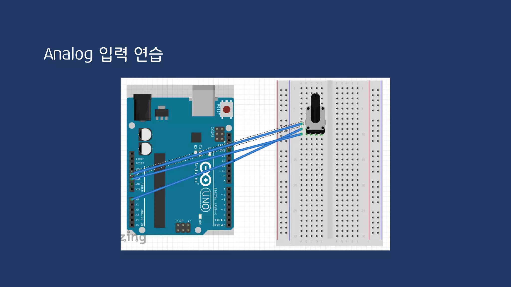 int readPrevious = 0;
int readCurrent = 0;
void setup() {
Serial.begin(9600);
pinMode(A0, INPUT);
}
void loop() {
String echoStr;
readCurrent = analogRead(A0);
if(readCurrent != readPrevious)
{
readPrevious = readCurrent;
echoStr = "Current analog input : " + String(readCurrent);
Serial.println(echoStr);
}
}
Analog 입력 연습
 