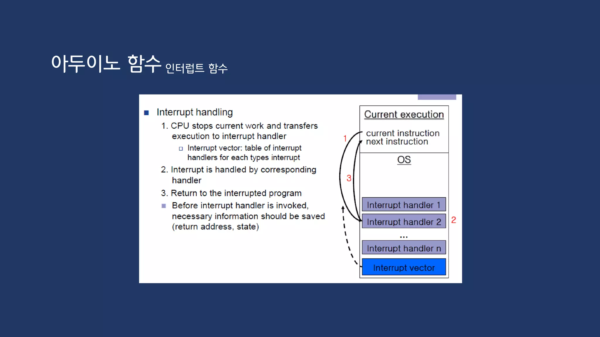 아두이노 함수 인터럽트 함수
int pin = 13;
volatile int state = LOW;
void setup()
{
pinMode(pin, OUTPUT);
attachInterrupt(0, blink, CHANGE);
}
void loop()
{
digitalWrite(pin, state);
}
void blink()
{
state = !state;
}
ISR 함수 내에서 delay 함수는 무시
ISR 함수 내에서 millis 함수 시간 증가 X
동기화를 위해 전역 변수 volatile로 선언
 