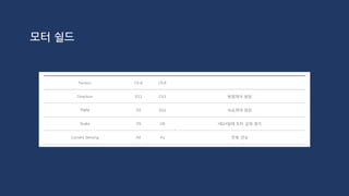 Day 5
외부장치 사용하기 2
 