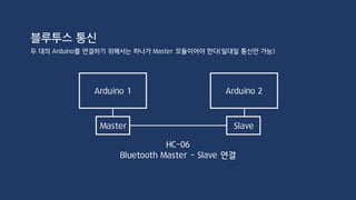 Designer
블루투스 통신 App Inventor
 