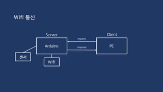 기타 외부장치 릴레이 모듈 int relay = 9;
void setup()
{
pinMode(relay, OUTPUT);
digitalWrite(relay, LOW);
}
void loop()
{
digitalWrite(relay, HIGH);
delay(5000);
digitalWrite(relay, LOW);
delay(5000);
}
가전 제품의 전원을 컨트롤 하기 위해 사용
 