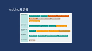 Arduino의 종류
 