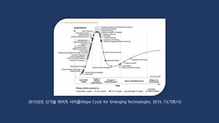 2015년도 신기술 하이프 사이클(Hype Cycle for Emerging Technologies, 2015. 7)(가트너)
 