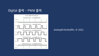PWM 출력 연습
 