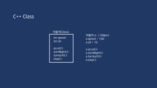 Serial Class
Serial 통신은 USART(Universal Synchronous Asynchronous Receiver Transmitter)
또는 UART로 알려진 방식으로 RS-232C 프로토콜에 정의된 내용 중에서 데이터 송수신
을 위한 세 개의 핀, RXD(receive data), TXD(transmit data), GND 핀만을 사용하여
통신을 수행한다.
PC Arduino
RXD
TXD
GND
RXD
TXD
0번 핀
1번 핀
GND
 