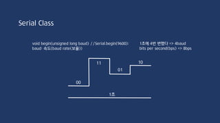 Serial Class
int read(void)//Serial.read();
시리얼 통신 첫 번째 바이트 데이터를 반환한다. peek()와는 달리 수신 버퍼에서
반환한 문자를 제거한다. 수신 버퍼가 비어있을 경우 -1 return
size_t readBytes(char * buffer, size_t length)
buffer: 입력 문자를 저장한 버퍼
length: 입력 받을 최대 문자 수
반환 값: 입력 받은 문자 수
length에 지정한 byte 수의 문자를 읽었거나 시간 초과가 발생하면 종료하며
입력 받은 문자의 수를 반환한다.
size_t readBytesUntil(char terminator, char * buffer, size_t length)
readBytes와 같으나 종료 문자(terminator)를 발견하면 종료하는 부가 기능을
가지고 있다.
 