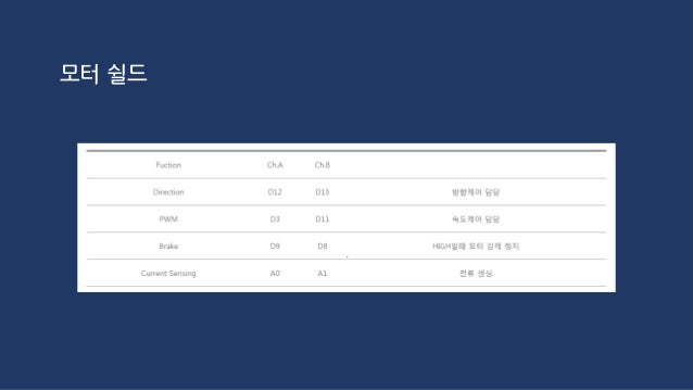 아두이노 2015-2 한동대학교 공학설계입문 slideshare