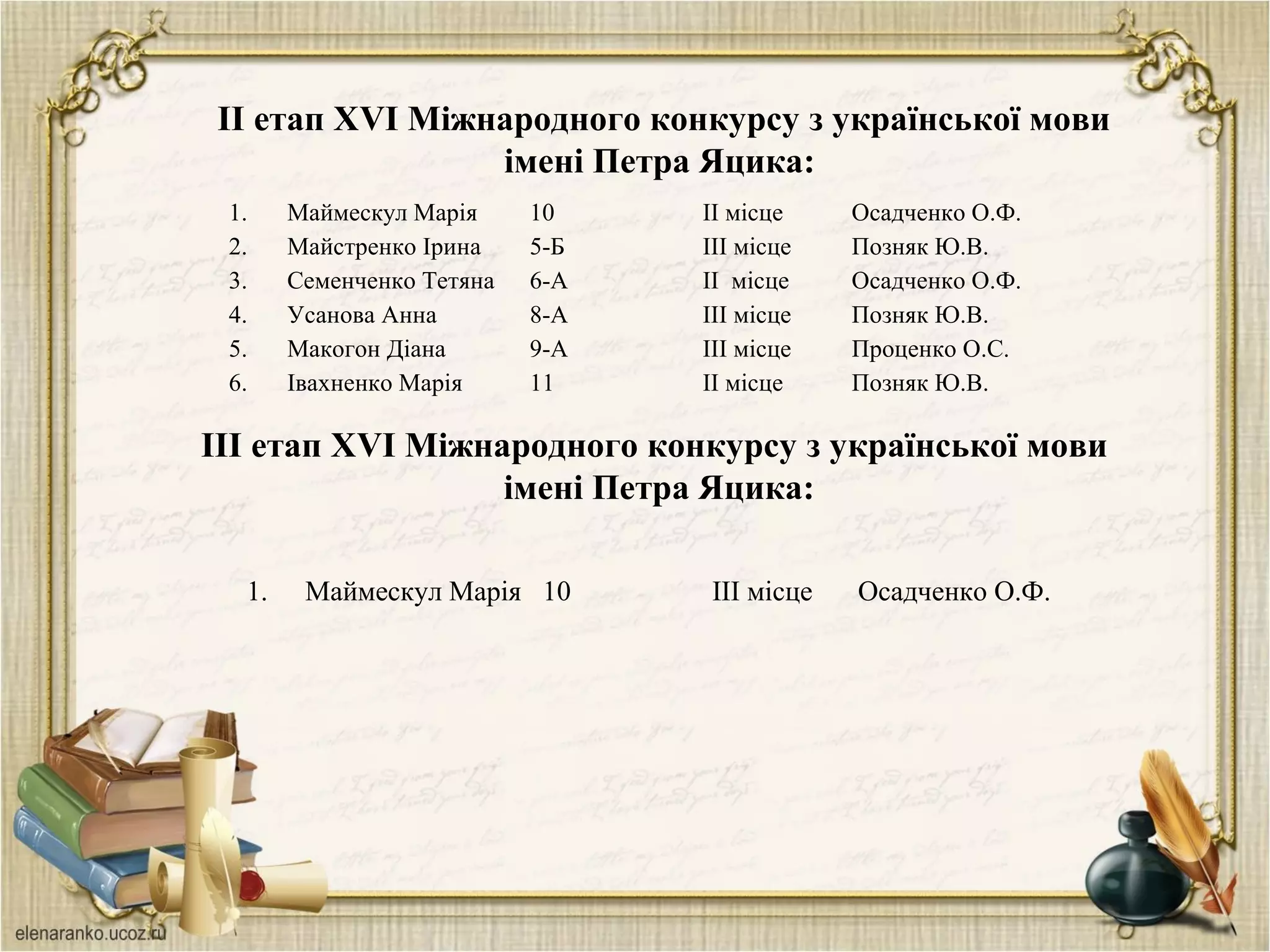 1. Маймескул Марія 10 ІІ місце Осадченко О.Ф.
2. Майстренко Ірина 5-Б ІІІ місце Позняк Ю.В.
3. Семенченко Тетяна  6-А ІІ  місце Осадченко О.Ф.
4. Усанова Анна 8-А ІІІ місце Позняк Ю.В.
5. Макогон Діана 9-А ІІІ місце Проценко О.С.
6. Івахненко Марія 11 ІІ місце Позняк Ю.В.
ІІ етап XVІ Міжнародного конкурсу з української мови
імені Петра Яцика:
1. Маймескул Марія 10 ІІІ місце Осадченко О.Ф.
ІІІ етап XVІ Міжнародного конкурсу з української мови
імені Петра Яцика:
 