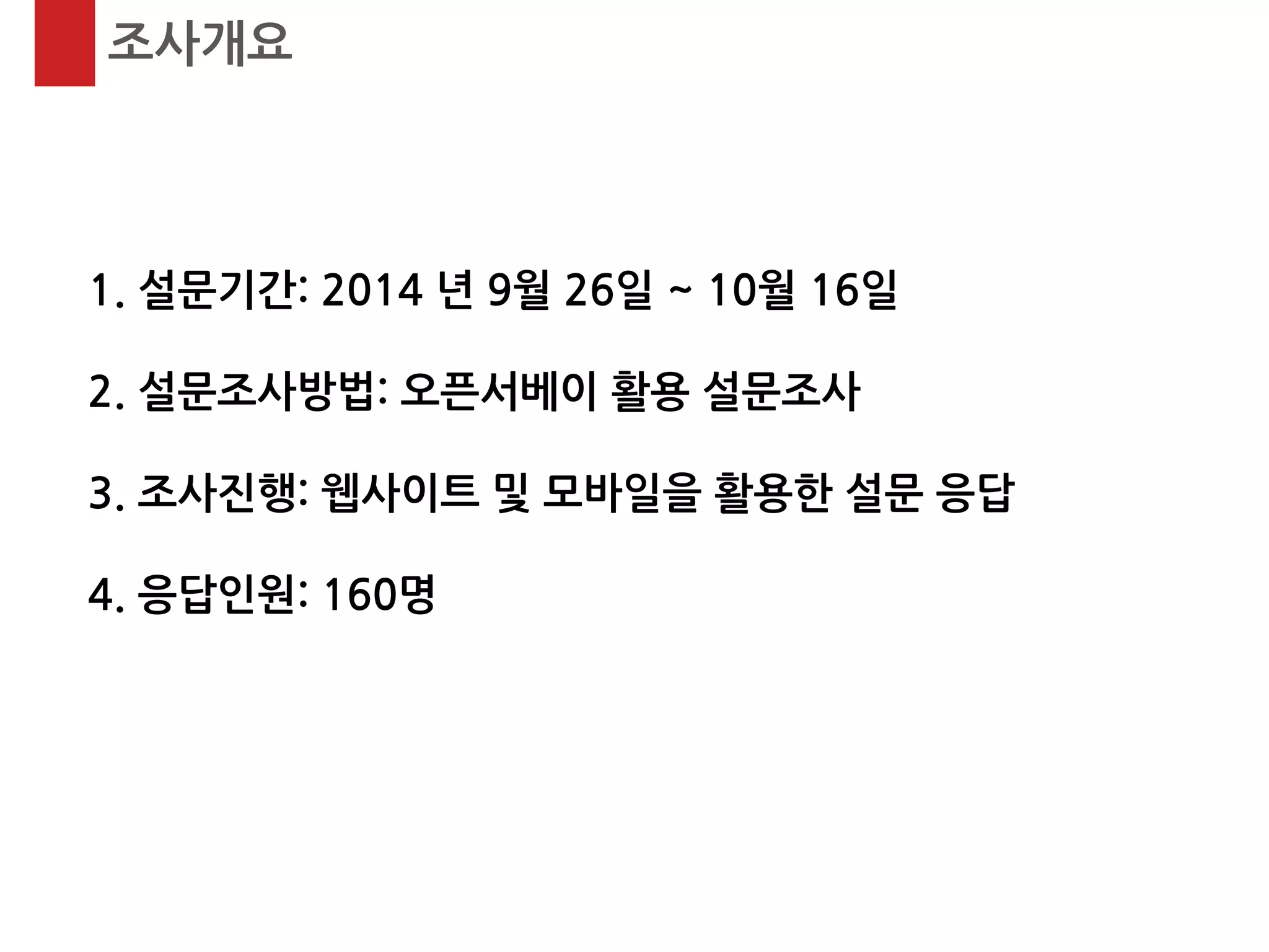 조사개요 
1. 설문기간: 2014 년 9월 26일 ~ 10월 16일 2. 설문조사방법: 오픈서베이 활용 설문조사 3. 조사진행: 웹사이트 및 모바일을 활용한 설문 응답 4. 응답인원: 160명  