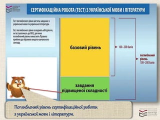 Поглиблений рівень сертифікаційної роботи 
з української мови і літератури. 
 