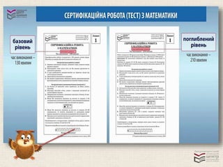 зно 2015 та пробне зно 2015.