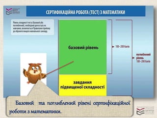 Базовий та поглиблений рівені сертифікаційної 
роботи з математики. 
 