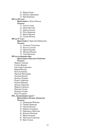 12
5) Мария Енева
6) Даниела Джеджева
7) Мая Влайкова
МО на ІІІ клас;
Председател: Юлия Митева
Членове:
1) Анета Стоева
2) Диана Велчева
3) Дарина Панчева
4) Петя Дамянова
5) Цанко Крушев
6) Галина Начева
МО на ІV клас;
Председател: Христина Найденова
Членове:
1) Атанаска Темелкова
2) Венета Стоянова
3) Ирена Петрова
4) Милена Манова
5) Таня Цветкова
МО на възпитателите
Председател:Паолина Стойчева
Членове:
Мария Станкова
Галина Янкова
Светозара Георгиева
Мария Митева
Нели Артинова
Павлина Мухтарова
Латинка Рукова
Диляна Петрова
Радка Стефанова
Румяна Иванова
Деница Аврамова
Марина Геренска
Ивелина Готева
Надежда Тенева
Поля Тодорова
МО „Хуманитарни науки“
Председател:Росица Атанасова
Членове:
1) Димитрина Йовчева
2) Сребра Порязова
3) Гергана Колева
4) Иванка Топкарова
5) Маргарита Христова
6) Виолета Милчева
7) Ирена Недкова
8) Христина Георгиева
9) Ваня Тенева
 