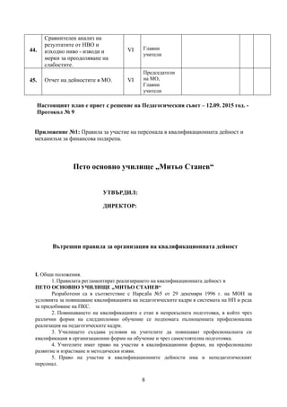 8
44.
Сравнителен анализ на
резултатите от НВО и
изходно ниво - изводи и
мерки за преодоляване на
слабостите.
VІ Главни
учители
45. Отчет на дейностите в МО. VІ
Председатели
на МО,
Главни
учители
Настоящият план е приет с решение на Педагогическия съвет – 12.09. 2015 год. -
Протокол № 9
Приложение №1: Правила за участие на персонала в квалификационната дейност и
механизъм за финансова подкрепа.
Пето основно училище „Митьо Станев“
УТВЪРДИЛ:
ДИРЕКТОР:
Вътрешни правила за организация на квалификационната дейност
I. Общи положения.
1. Правилата регламентират реализирането на квалификационната дейност в
ПЕТО ОСНОВНО УЧИЛИЩЕ „МИТЬО СТАНЕВ“
Разработени са в съответствие с Наредба №5 от 29 декември 1996 г. на МОН за
условията за повишаване квалификацията на педагогическите кадри в системата на НП и реда
за придобиване на ПКС.
2. Повишаването на квалификацията е етап в непрекъсната подготовка, в който чрез
различни форми на следдипломно обучение се подпомага пълноценната професионална
реализация на педагогическите кадри.
3. Училището създава условия на учителите да повишават професионалната си
квалификация в организационни форми на обучение и чрез самостоятелна подготовка.
4. Учителите имат право на участие в квалификационни форми, на професионално
развитие и израстване и методически изяви.
5. Право на участие в квалификационните дейности има и непедагогическият
персонал.
 