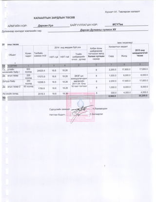 2015 оны төсвийн хүрээний мэдэгдэл, 2016 2017 оны төсвийн төсөөлөл 