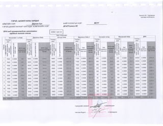 2015 оны төсвийн хүрээний мэдэгдэл, 2016 2017 оны төсвийн төсөөлөл 