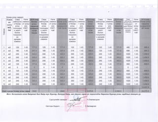 2015 оны төсвийн хүрээний мэдэгдэл, 2016 2017 оны төсвийн төсөөлөл 