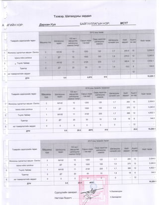 2015 оны төсвийн хүрээний мэдэгдэл, 2016 2017 оны төсвийн төсөөлөл 